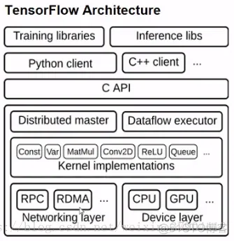 tensorflow基础架构 tensorflow架构图_tensorflow基础架构_02